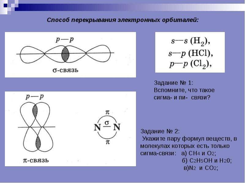 Сигма соединение. Способы перекрывания электронных орбиталей (Сигма, пи). Типы перекрывания валентных орбиталей. Ch3cl схема перекрывания электронных облаков. Перекрывание орбиталей в молекулах o2 HF.