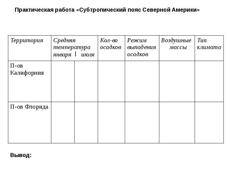 Практическая работа по теме климат. Таблица климат Северной Америки география 7 класс. Таблица субтропический пояс Северной Америки. Заполните таблицу субтропический пояс Северной Америки. Практическая работа климат.