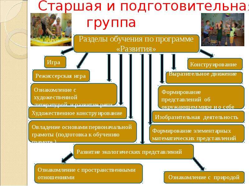 Компьютерные программы для развития слухового восприятия