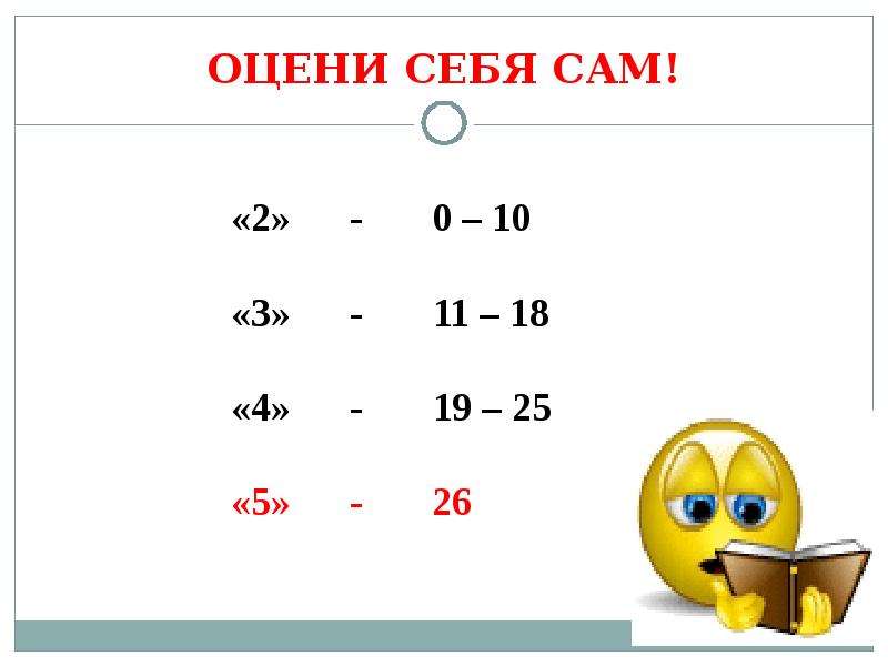 Сам 1 сам 2. Оцени себя сам. Картинка оцени себя сам. Тест оцени себя сам. Смайлики оцени себя сам.