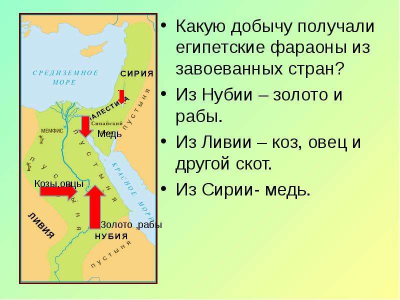 Военные походы фараонов презентация 5 класс