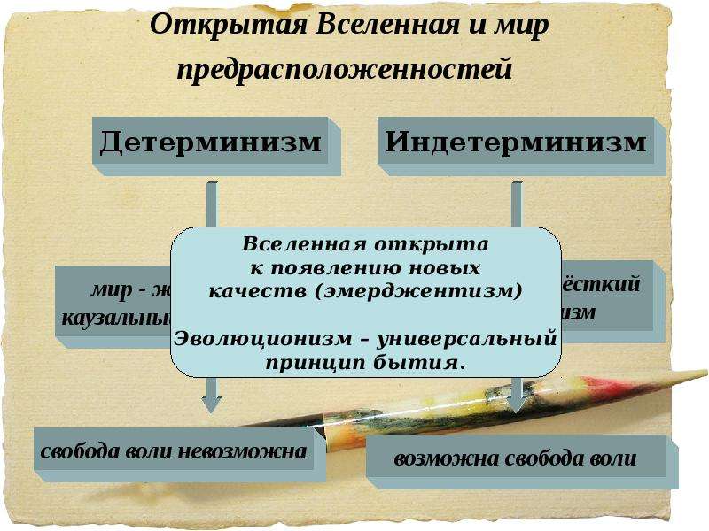 Детерминизм и индетерминизм презентация философия