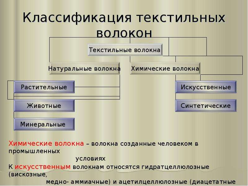 Химическое материаловедение презентация