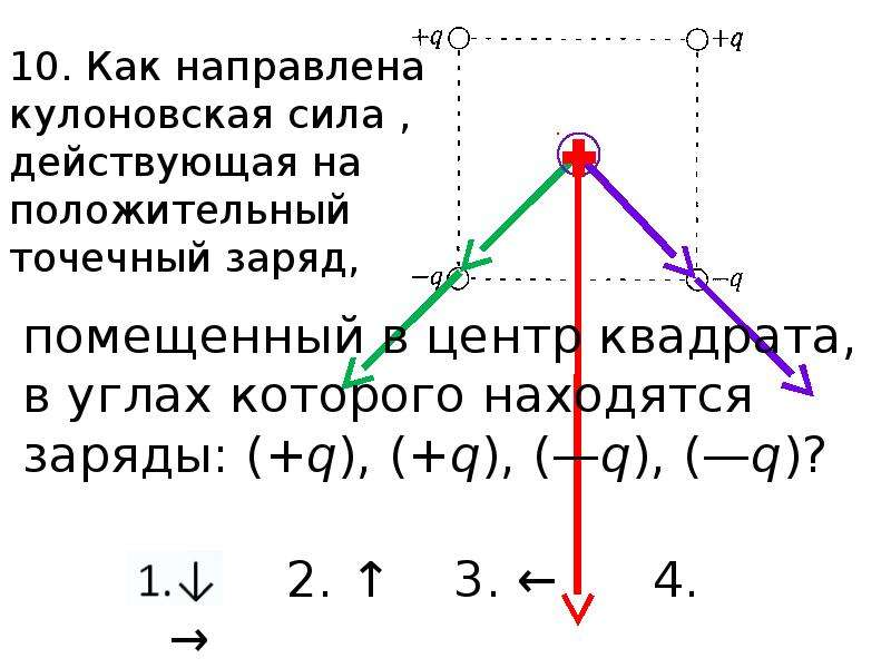 Куда направлена относительно рисунка. Как направлена кулоновская сила действующая. Как направлена кулоновская сила. Как направлена сила действующая на заряд. Кулоновская сила суперпозиция сил.