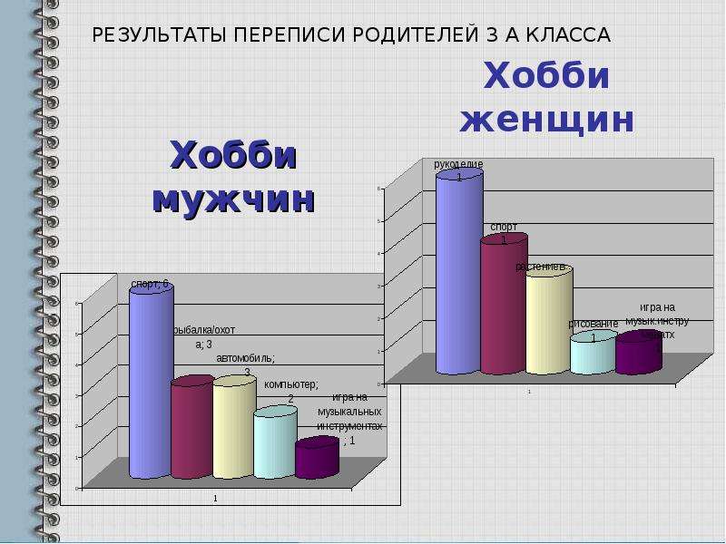 Включи перепись. Перепись класса. Перепись населения юмор. Перепись населения - доклад 4 класса. Перепись населения 3 класс задания.