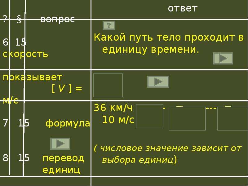 Как перевести put. Какой путь. Неравномерное Прибытие поездов формула. Равномерные и неравномерные коды. X-15 скорость.