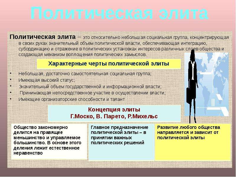 Политические элиты презентация 11 класс