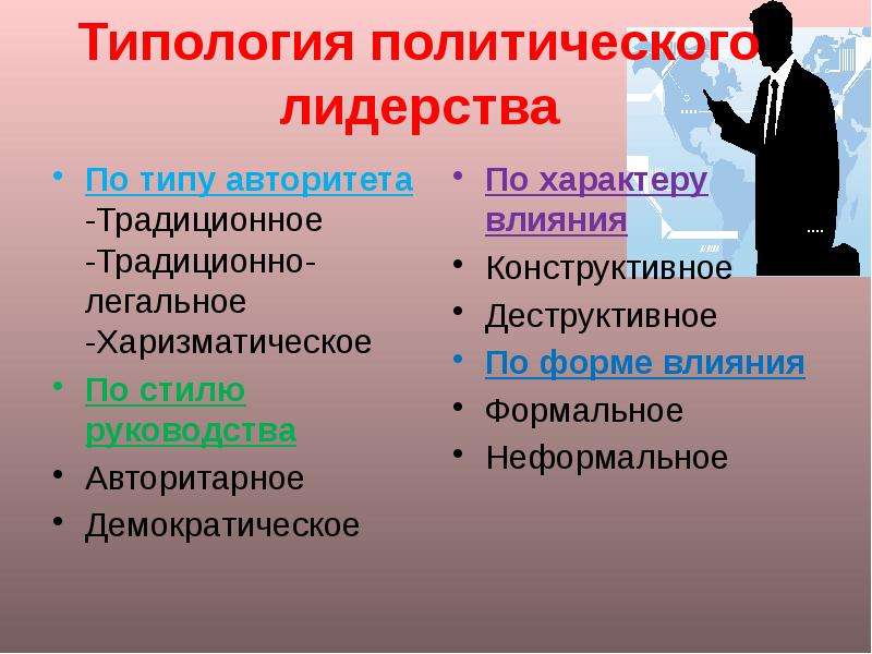 Презентация по теме политическая элита и политическое лидерство 11 класс боголюбов