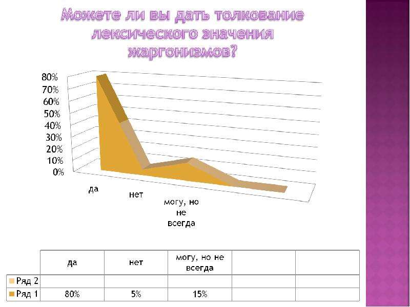 Жаргонизмы в речи современных школьников проект