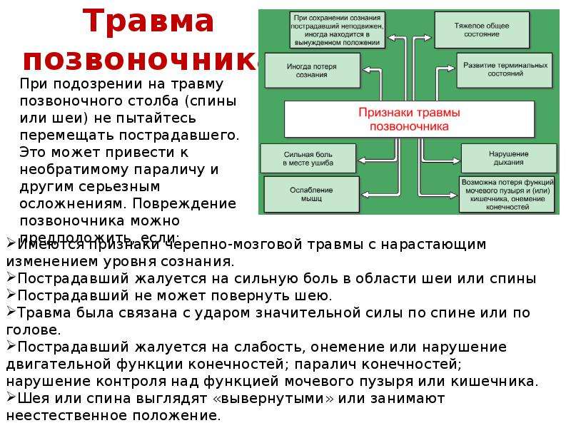 Первая помощь при травме головы и позвоночника презентация обж