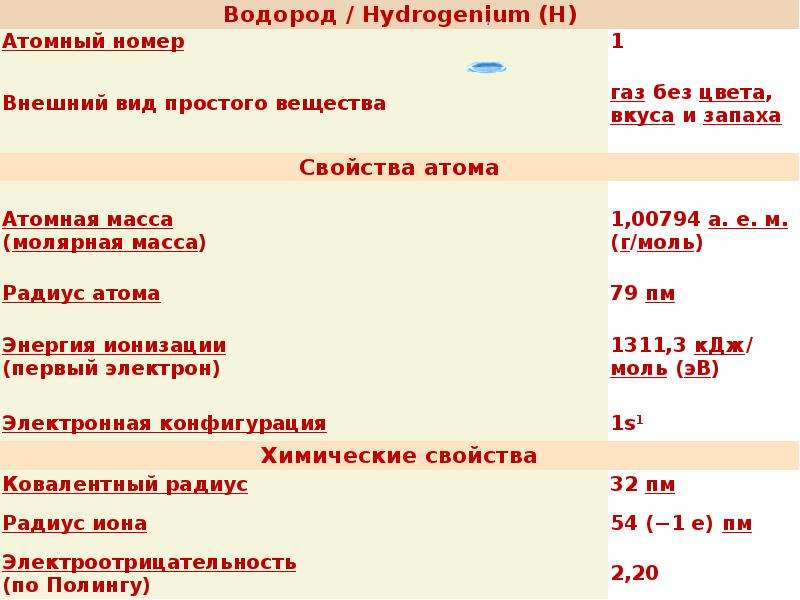 Водород 8 класс. Водород урок 8 класс. Тест по химии 8 класс водород. Тест по химии 8 класс водород с ответами. Тест по химии 9 класс водород.