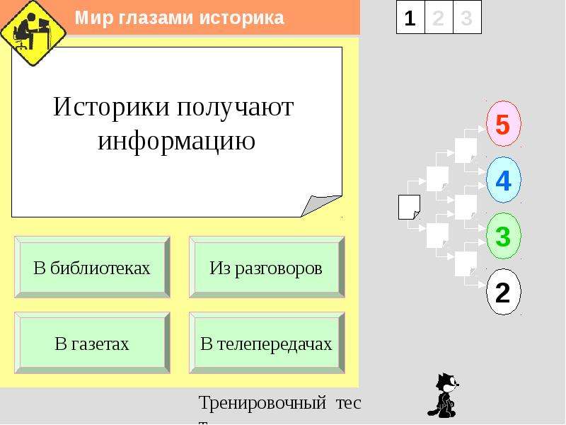 Мир глазами историка презентация 4 класс мир глазами историка