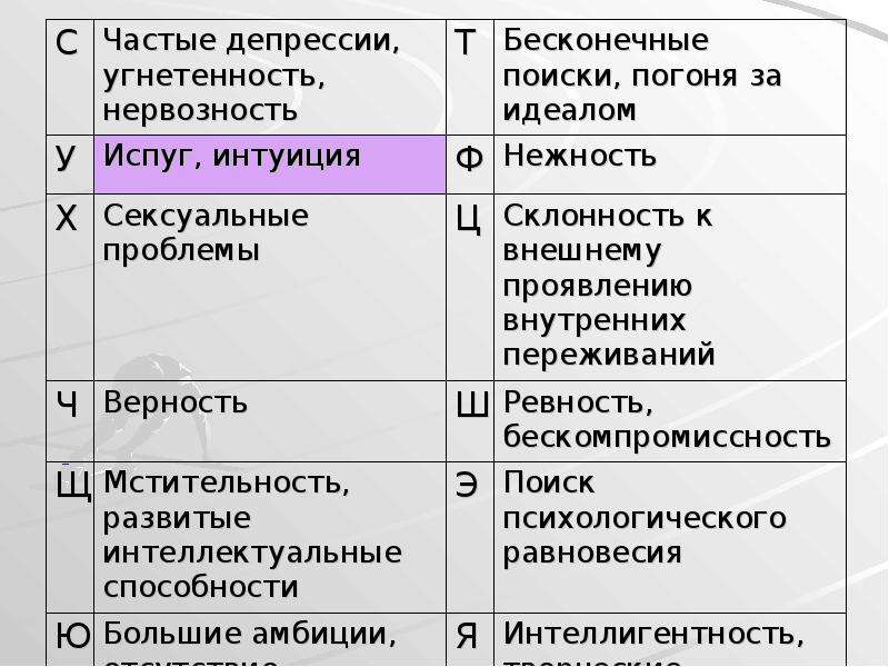 Верность признак развитого интеллекта. Склонность депрессии по темпераменту. - Склонность к внешнему проявлению внутренних переживаний. Характер человека. Подавленность и угнетенность в чем отличие.