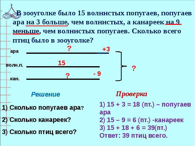 В зоомагазине жили волнистые попугайчики продолжи задачу по схеме реши задачу