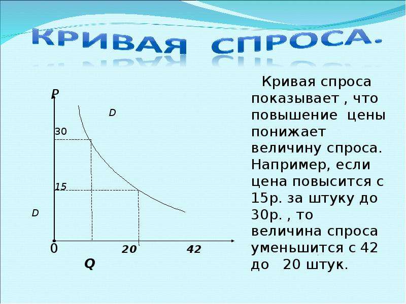 Спрос уменьшился предложение увеличилось