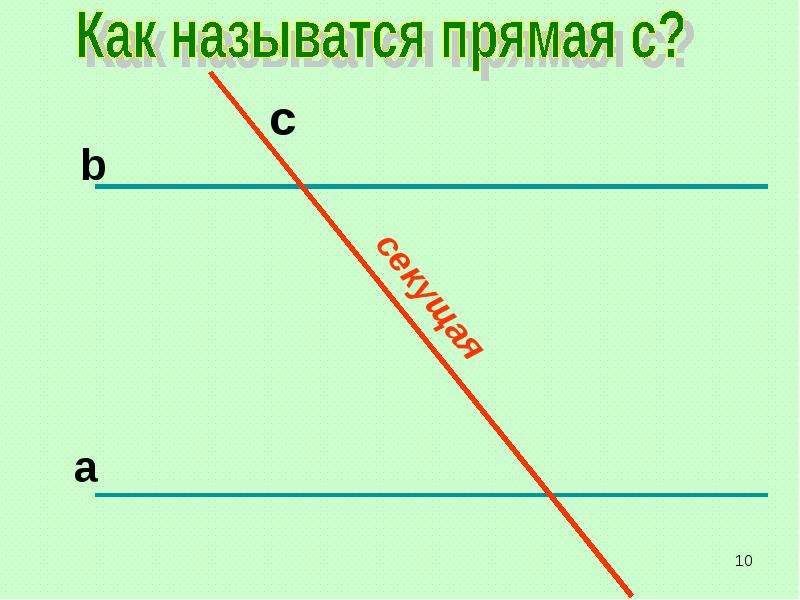 Луч и угол презентация 7 класс геометрия. Прямая это в геометрии 7 класс определение. Секущая это в геометрии определение. Определение параллельных прямых 7 класс геометрия. Два лпрелелиния это поеддодение называтся.