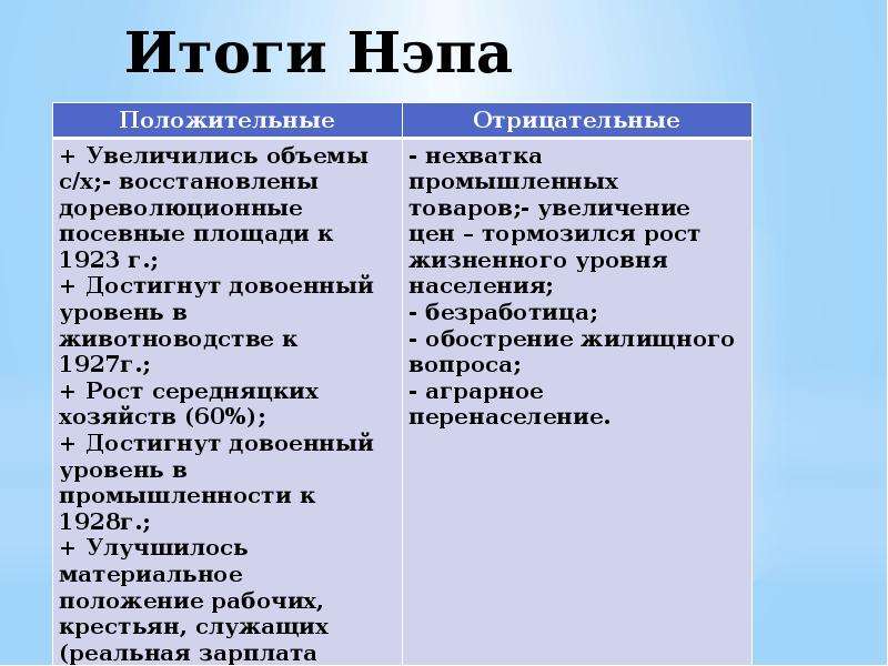 Экономика нэпа презентация 10 класс презентация