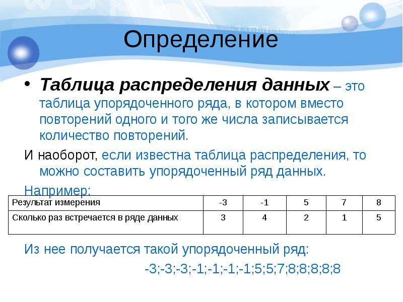 Статистическая обработка данных 11 класс мордкович презентация