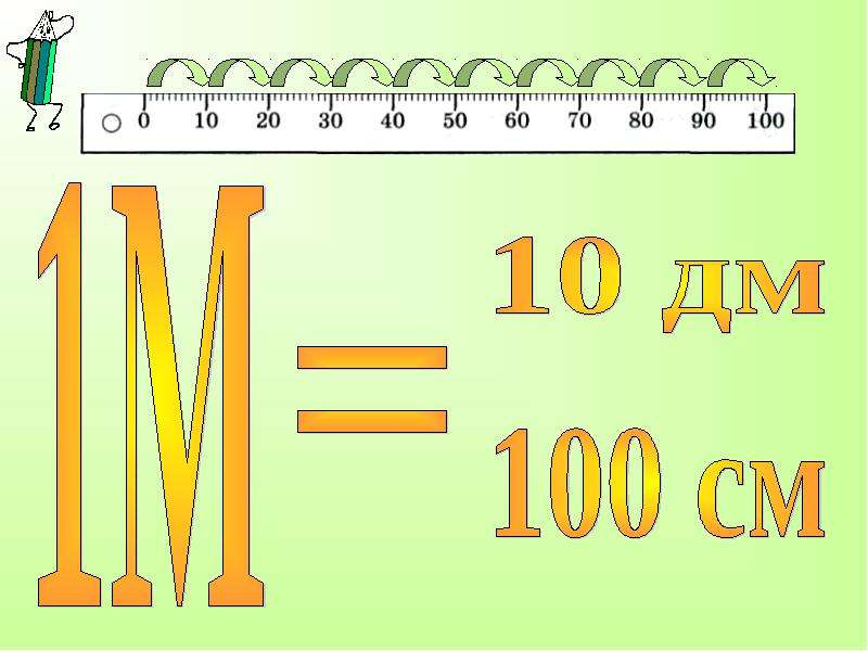 Презентация метр 1 класс