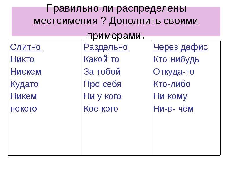 Опорная схема местоимений