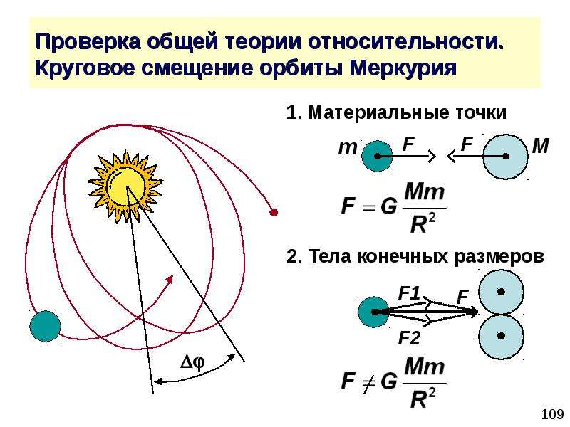 Теория относительности эйнштейна презентация