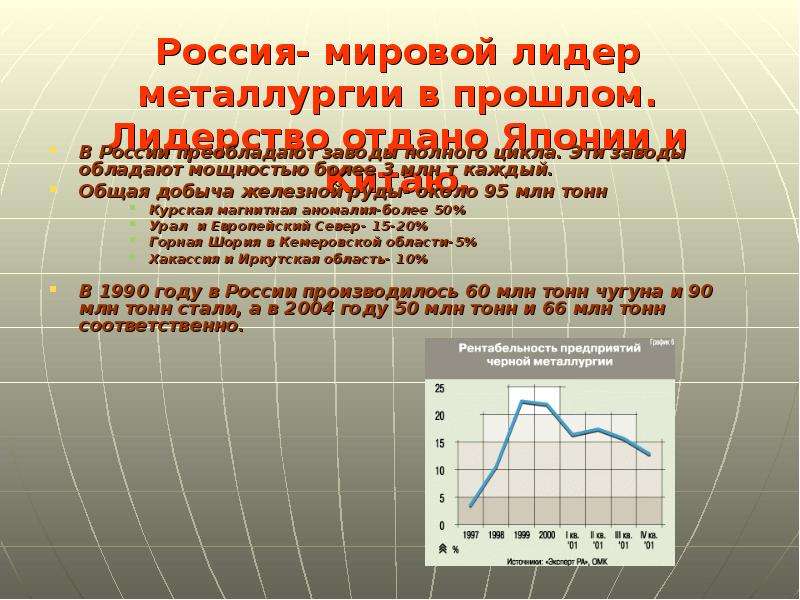 Металлургический комплекс россии презентация