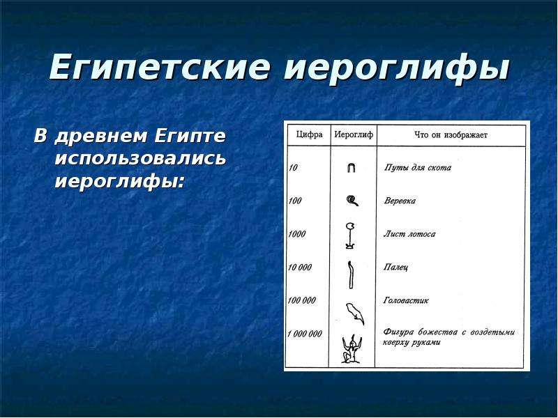 Проект 5 класс история возникновения счета