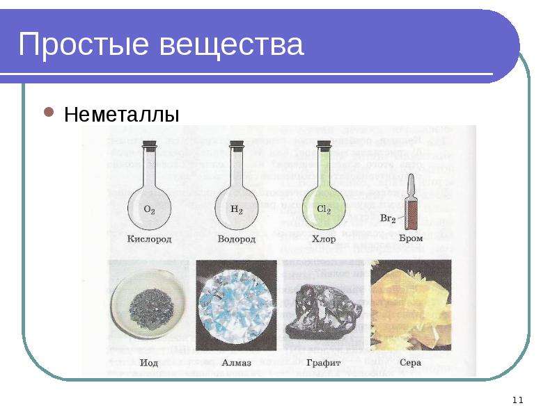 Презентация неметаллы 11 класс химия габриелян