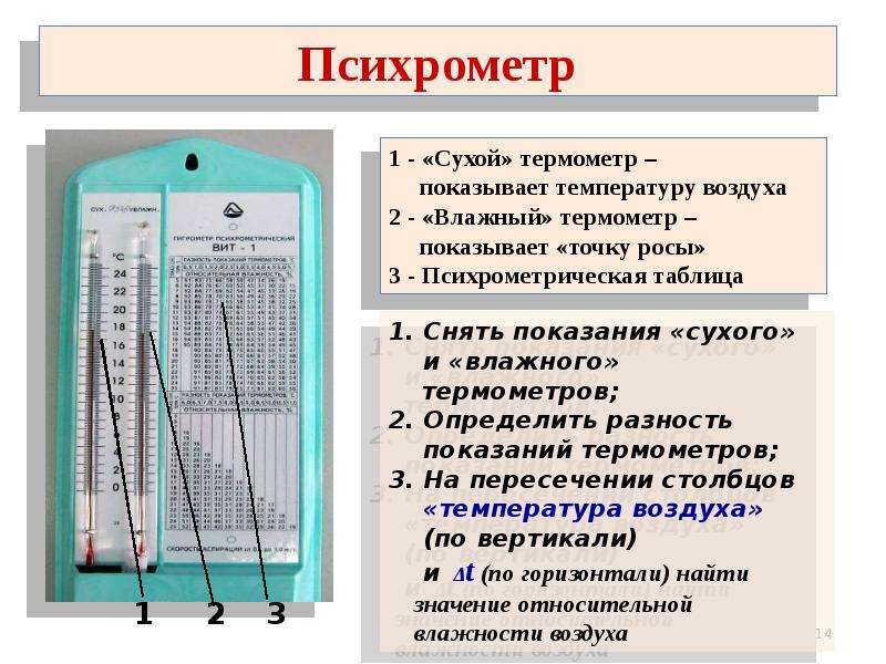 Гигрометр психрометрический рисунок