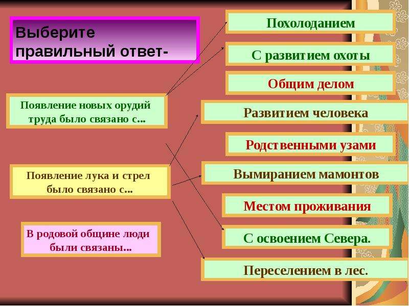 Появились ответы. Появление новых орудий труда было связано с. Появление новых орудий труда было связано с ответ. Появление новых орудий труда было связано с развитием охоты вопрос. Характеристика родовой общины.