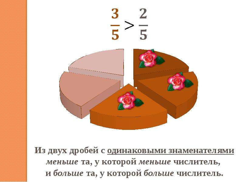 Как сравнивать разные дроби 5 класс. Сравнение дробей. Сравнение дробейпризентация. Сравнение дробей 5. Сравнение дробей с одинаковыми знаменателями.