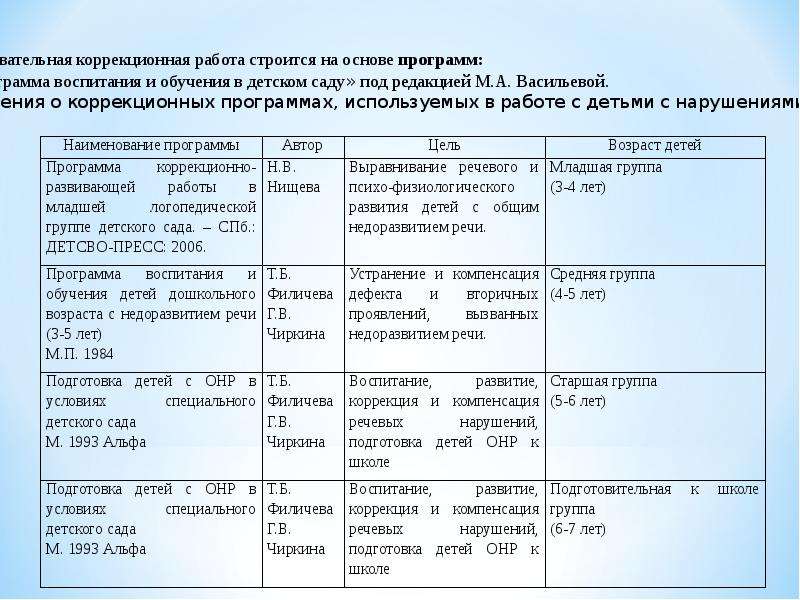 Планирование коррекции. Направления коррекционной работы с детьми с ОНР. Особенности работы с детьми с ОНР. План коррекционной работы с детьми. Коррекционная работа таблица.