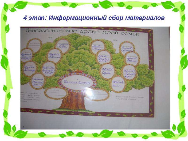 Как сделать проект по окружающему миру. Проект моя семья 1 класс. Проект моя семья окружающий мир. Проект семья по окружающему миру. Проект семья 1 класс окружающий мир.