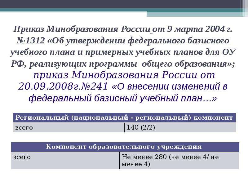 Приказ по утверждению примерных образовательных программ