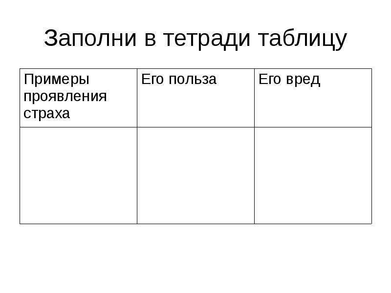 План конспект урока будь смелым 6 класс обществознание