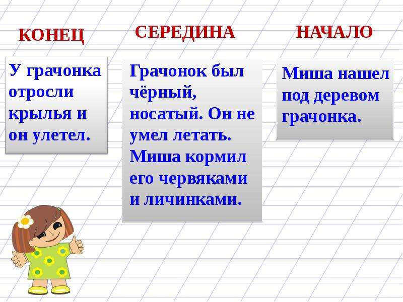 Начинаем 2 класс. Начало середина конец текста. Части текста. Определить части текста. Части текста 2 класс.