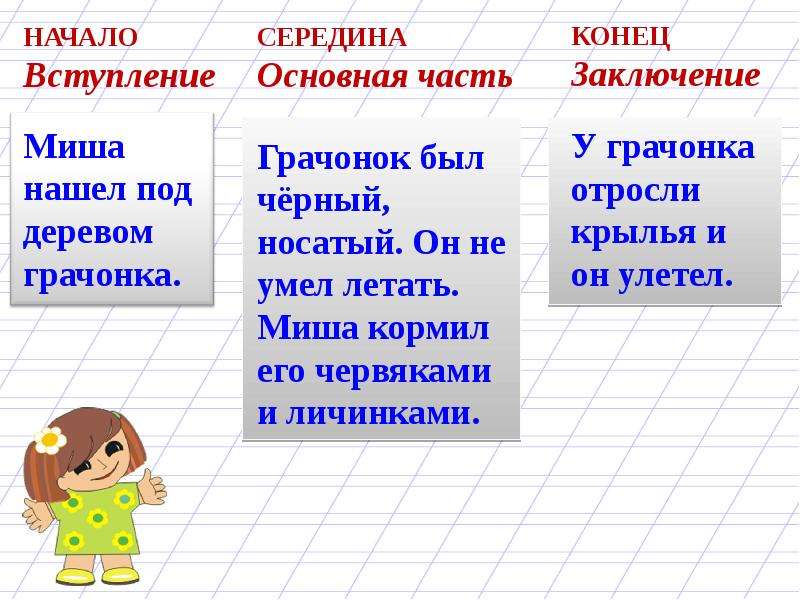 Начало текста это. Вступление основная часть заключение. Что такое вступление основная часть и заключение в тексте. Вступление середина заключение. Вступление середина и конец.