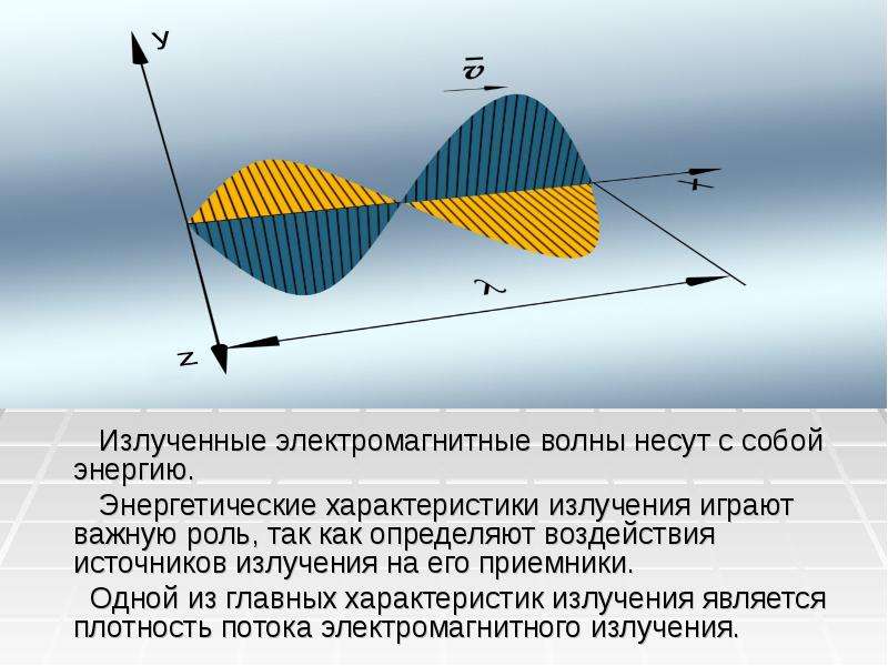 Длина излучаемой электромагнитной волны. Электромагнетическая волна. Характер электромагнитной волны. Радиомагнитные волны. Параметры электромагнитной волны.