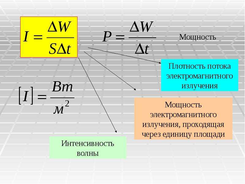 Величина интенсивности электромагнитного излучения при прохождении через анализируемый образец