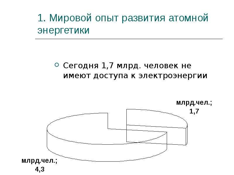 Современное состояние мировой энергетики презентация