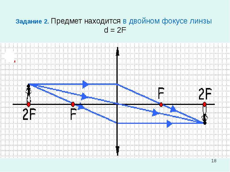 Физика d f рисунок