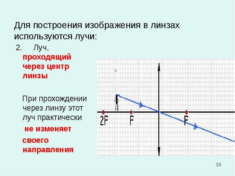 Построение изображения в линзах. Построение лучей . Проходящих через 2 линзы. Построение изображения в линзе. Построение изображения в двух линзах. Построение изображений даваемых линзой.