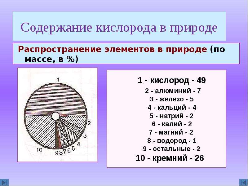 Кислород 3 5. Диаграмма распространение химических элементов в природе. Диаграмма распространение химических элементов в природе по массе. Распространение элементов в природе по массе. Распространенность химических элементов в природе.