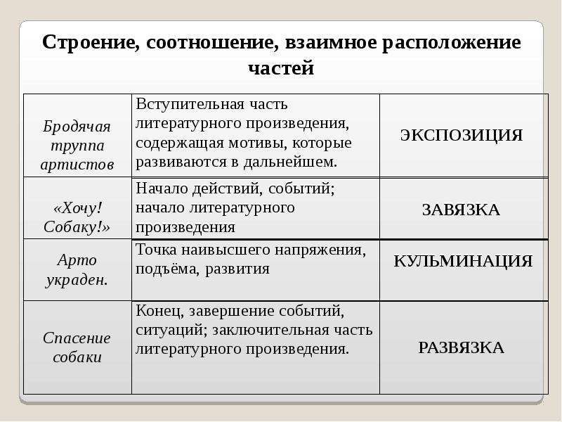 Характеристика сережи из белого пуделя. Куприн белый пудель план. План произведения белого пуделя Куприна. План рассказа белый пудель. План по рассказу белый пудель.