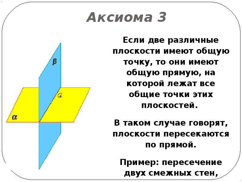 Любые две различные прямые имеют общую точку. Аксиома 3. Аксиомы стереометрии параллельность прямых и плоскостей. Аксиомы параллельных прямой и плоскости. Три Аксиомы.