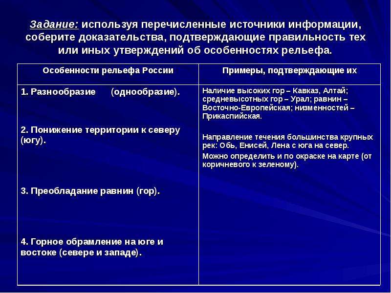 Перечислите источники. Особенности рельефа России примеры подтверждающие их таблица. Особенности рельефа России разнообразие примеры подтверждающие их. Особенности рельефа примеры подтверждающие их таблица. Перечислите особенности рельефа России.