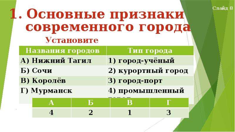 Основные признаки города. Город как среда обитания ОБЖ 5 класс презентация. Город как среда обитания ОБЖ 5 класс. Город как среда обитания ОБЖ. Признаки города.