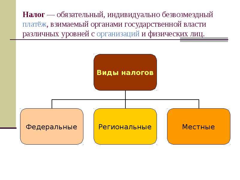 Налоги и платежи юридических лиц. Обязательный индивидуальный безвозмездный платеж взимаемый. Налоги это обязательные безвозмездные платежи. Обязательный индивидуально безвозмездный платеж. Налог это обязательный индивидуальный безвозмездный платеж.