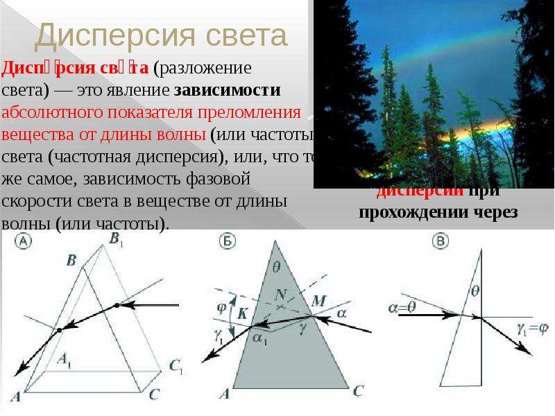 Волновая оптика егэ презентация