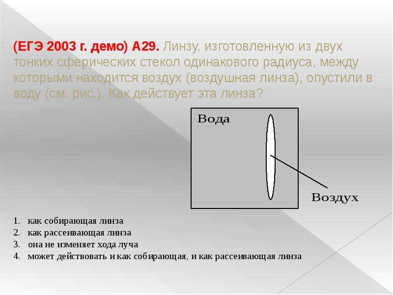 Тонка линза это. Линза из воздуха в стекле. Линзы из воздуха. Воздушная линза в воздухе. Воздушная линза в воде.